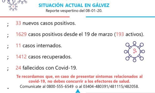 Reporte Covid: 33 nuevos casos en la ciudad