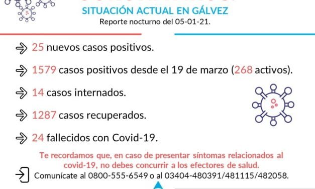 Coronavirus: informaron 25 nuevos positivos