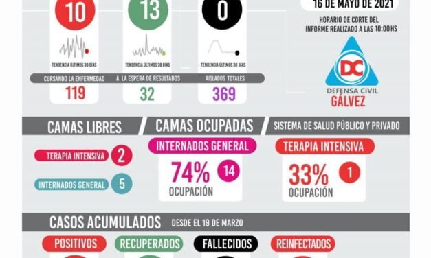 Números del coronavirus en la primera quincena de mayo: 183 casos en la ciudad