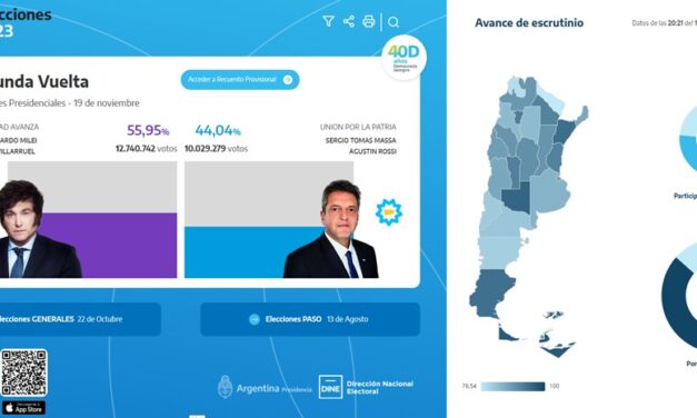 Javier Milei fue electo presidente y Massa reconoció la derrota