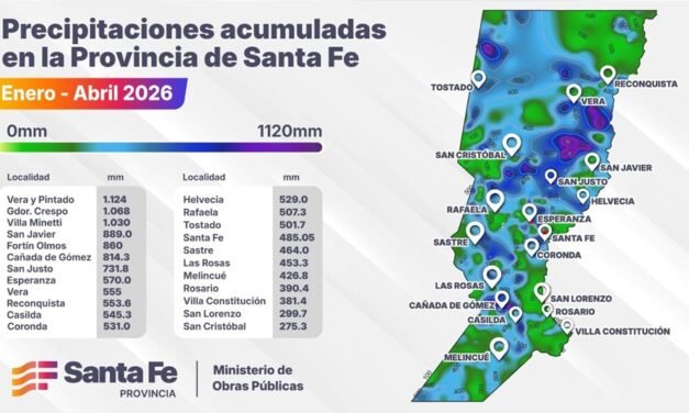 Con un pronóstico de Niño para la provincia, en apenas 4 meses llovió más que todo un año normal