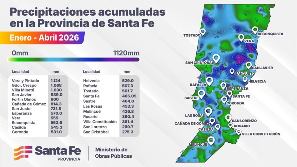 Con un pronóstico de Niño para la provincia, en apenas 4 meses llovió más que todo un año normal