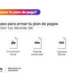 Plan de Financiamiento de Deudas: cómo realizar el trámite al que ya accedieron más de 3 mil santafesinos